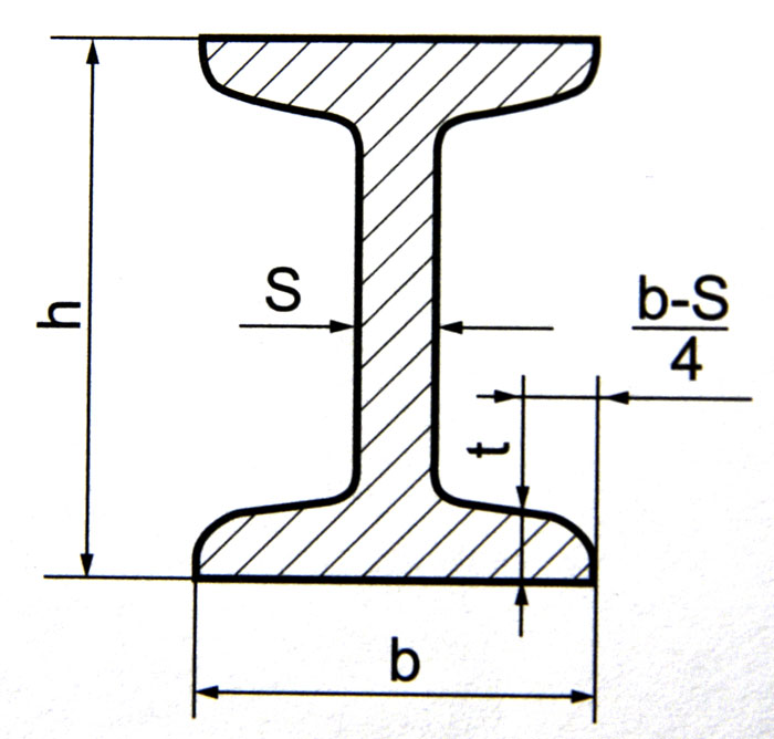 балка двутавровая гост 8239 89